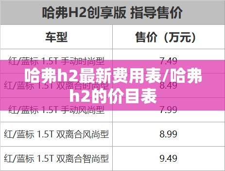 哈弗h2最新费用表/哈弗h2的价目表 哈弗h2最新费用表/哈弗h2的价目表