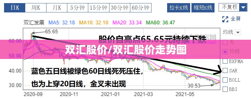 双汇股价/双汇股价走势图 双汇股价/双汇股价走势图