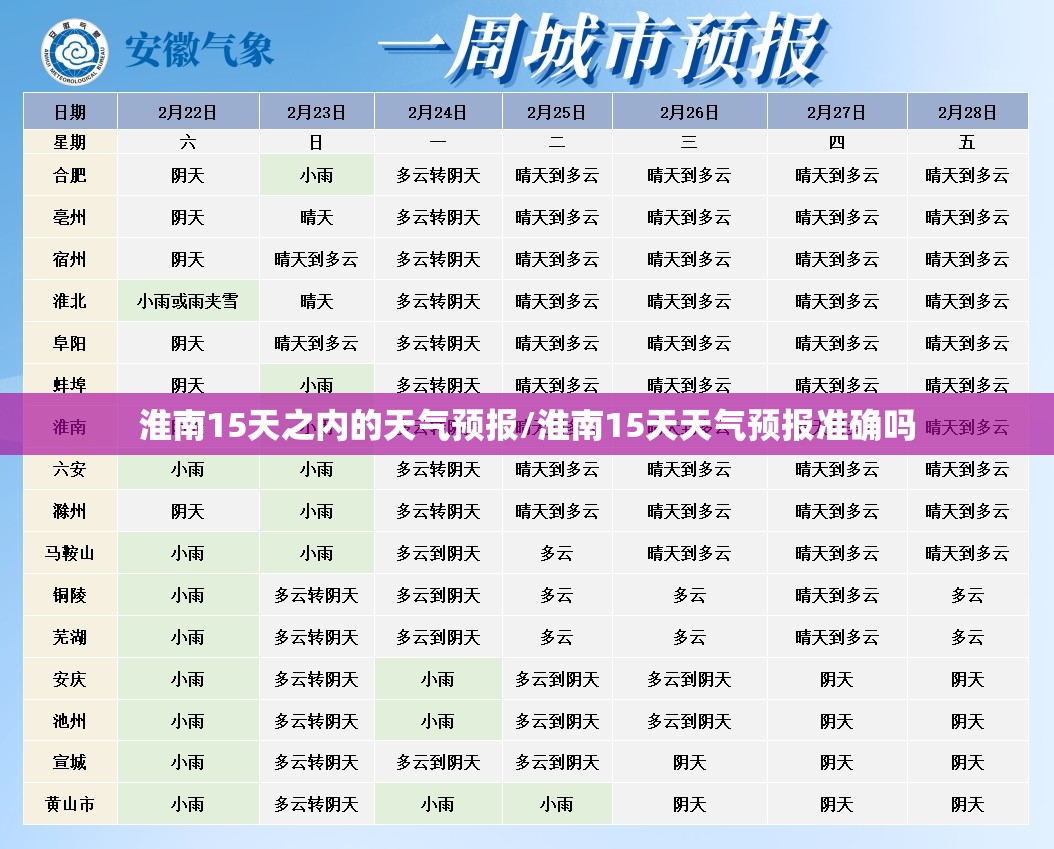 淮南15天之内的天气预报/淮南15天天气预报准确吗