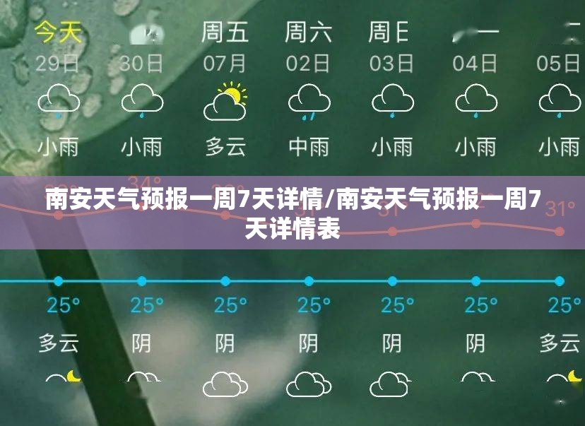 南安天气预报一周7天详情/南安天气预报一周7天详情表