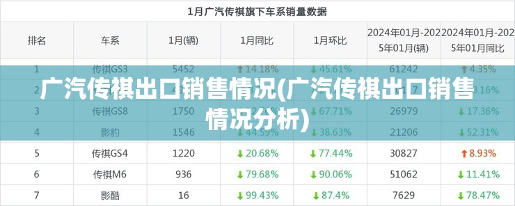 广汽传祺出口销售情况(广汽传祺出口销售情况分析) 广汽传祺出口销售情况(广汽传祺出口销售情况分析)