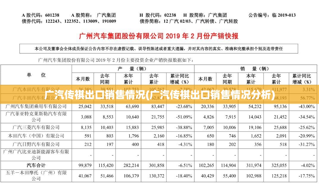 广汽传祺出口销售情况(广汽传祺出口销售情况分析) 广汽传祺出口销售情况(广汽传祺出口销售情况分析)
