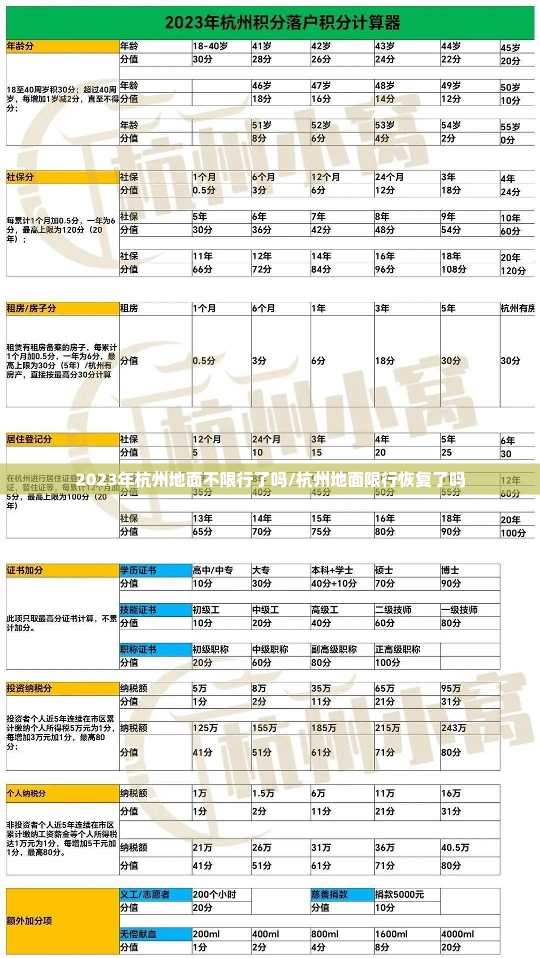 2023年杭州地面不限行了吗/杭州地面限行恢复了吗 2023年杭州地面不限行了吗/杭州地面限行恢复了吗