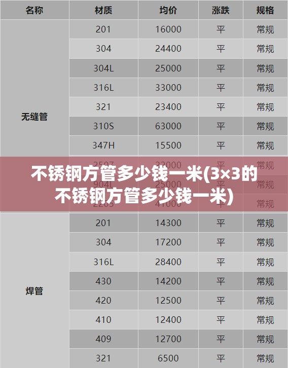 不锈钢方管多少钱一米(3×3的不锈钢方管多少钱一米) 不锈钢方管多少钱一米(3×3的不锈钢方管多少钱一米)