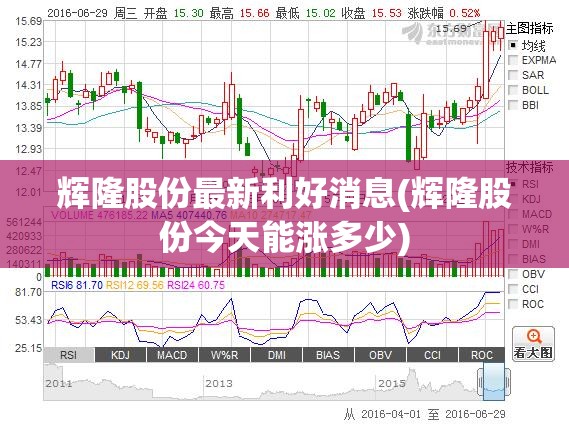 辉隆股份最新利好消息(辉隆股份今天能涨多少) 辉隆股份最新利好消息(辉隆股份今天能涨多少)