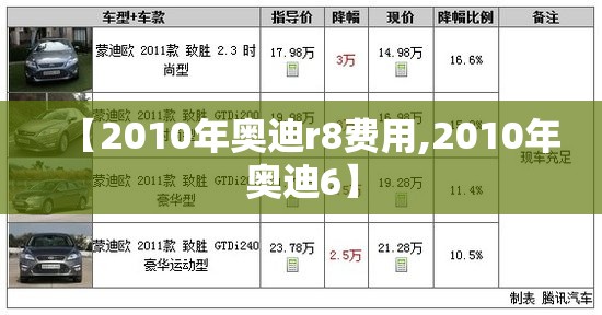 【2010年奥迪r8费用,2010年奥迪6】