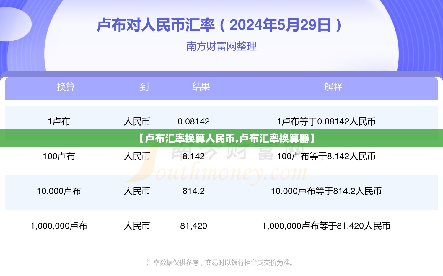 【卢布汇率换算人民币,卢布汇率换算器】 【卢布汇率换算人民币,卢布汇率换算器】