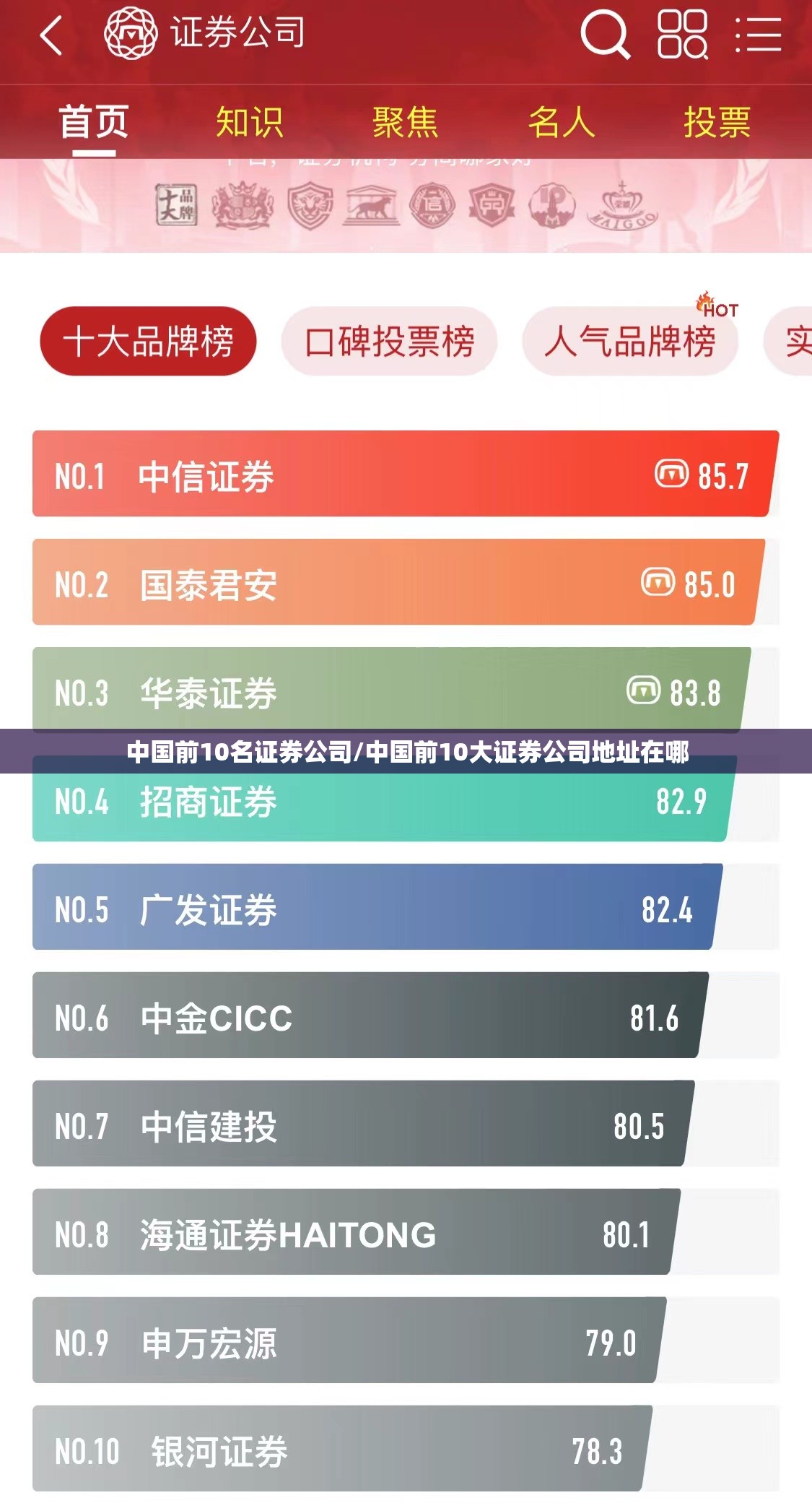 中国前10名证券公司/中国前10大证券公司地址在哪