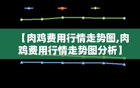 【肉鸡费用行情走势图,肉鸡费用行情走势图分析】 【肉鸡费用行情走势图,肉鸡费用行情走势图分析】