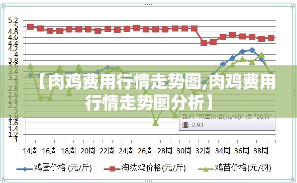 【肉鸡费用行情走势图,肉鸡费用行情走势图分析】 【肉鸡费用行情走势图,肉鸡费用行情走势图分析】