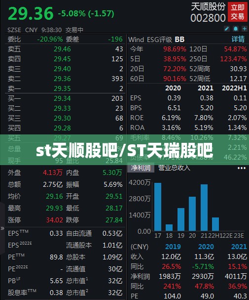 st天顺股吧/ST天瑞股吧