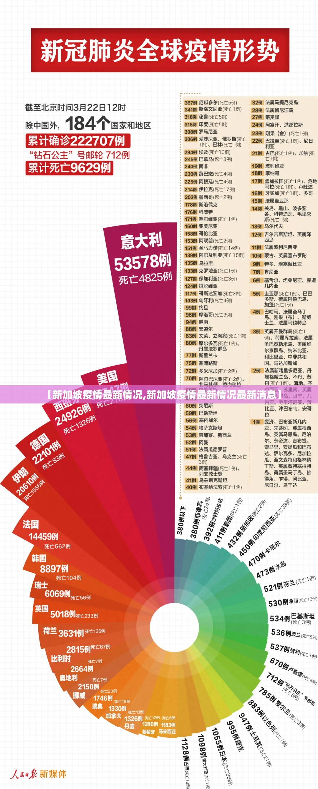 【新加坡疫情最新情况,新加坡疫情最新情况最新消息】