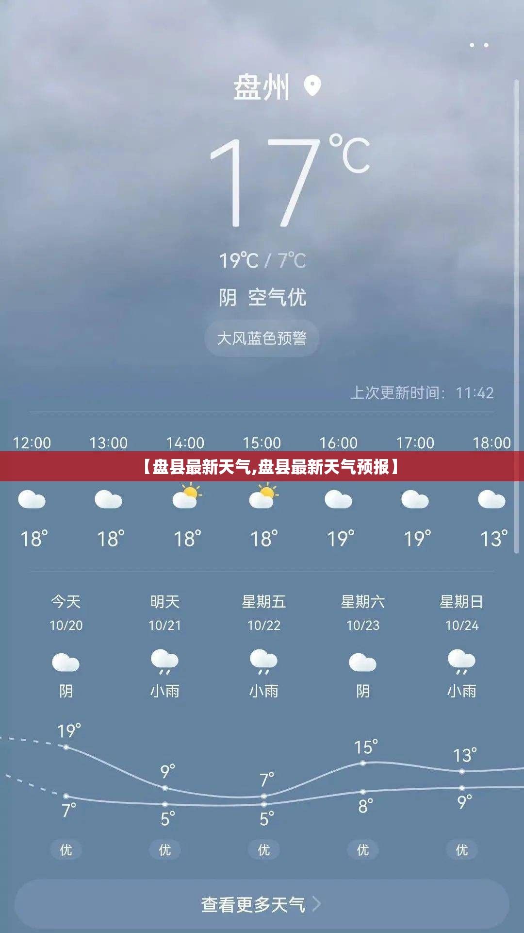 【盘县最新天气,盘县最新天气预报】