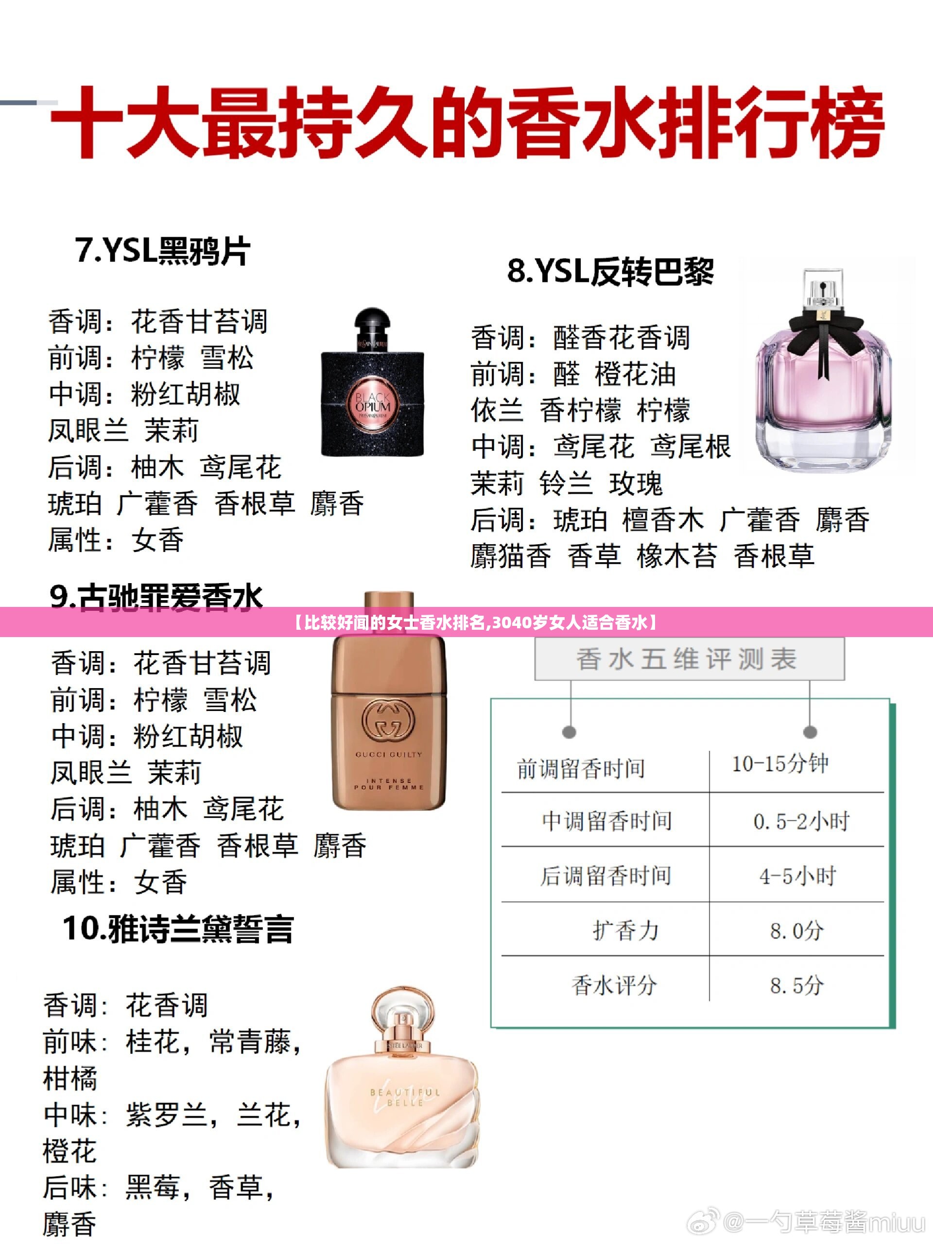 【比较好闻的女士香水排名,3040岁女人适合香水】 【比较好闻的女士香水排名,3040岁女人适合香水】