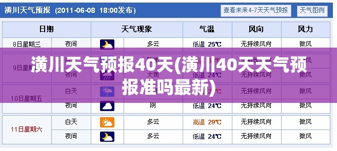 潢川天气预报40天(潢川40天天气预报准吗最新) 潢川天气预报40天(潢川40天天气预报准吗最新)