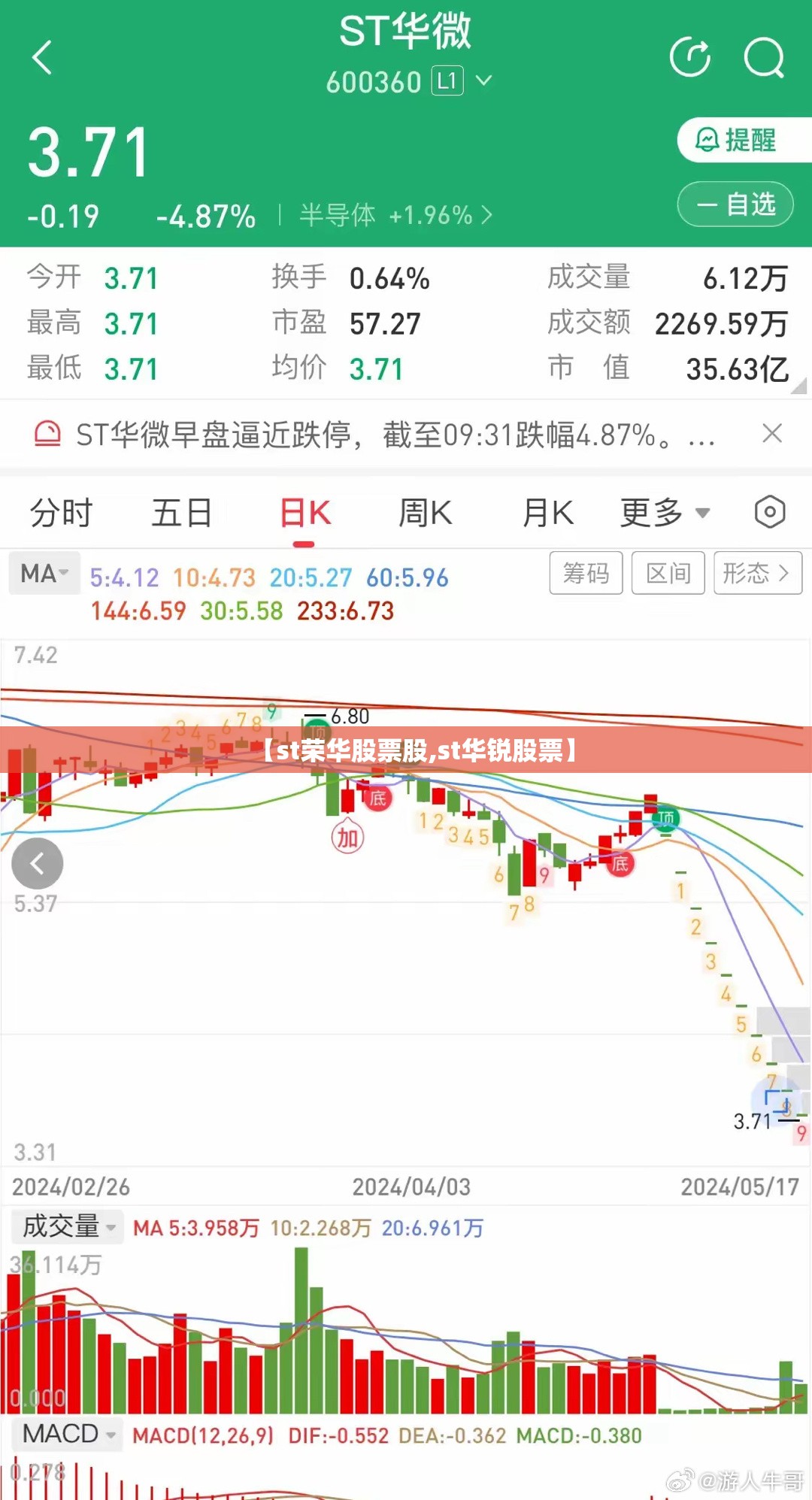 【st荣华股票股,st华锐股票】 【st荣华股票股,st华锐股票】