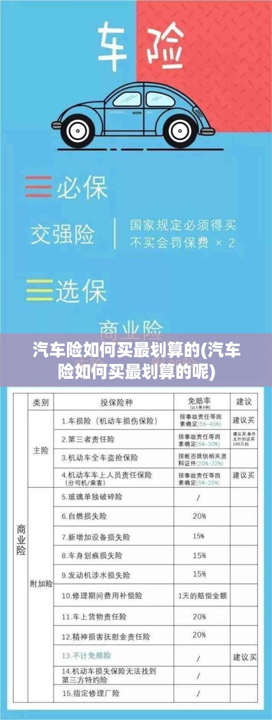 汽车险如何买最划算的(汽车险如何买最划算的呢) 汽车险如何买最划算的(汽车险如何买最划算的呢)