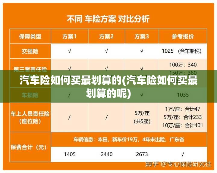 汽车险如何买最划算的(汽车险如何买最划算的呢) 汽车险如何买最划算的(汽车险如何买最划算的呢)
