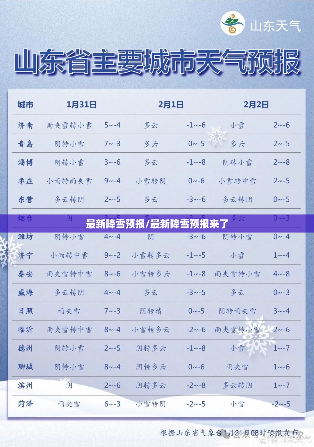 最新降雪预报/最新降雪预报来了 最新降雪预报/最新降雪预报来了