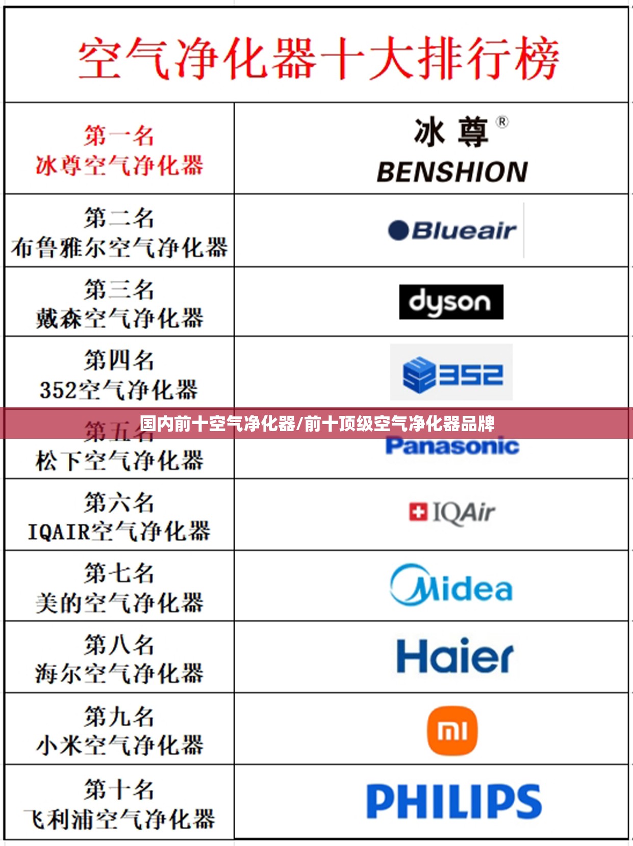 国内前十空气净化器/前十顶级空气净化器品牌 国内前十空气净化器/前十顶级空气净化器品牌