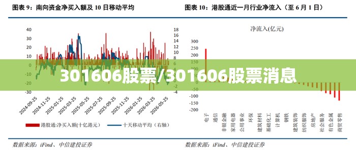 301606股票/301606股票消息