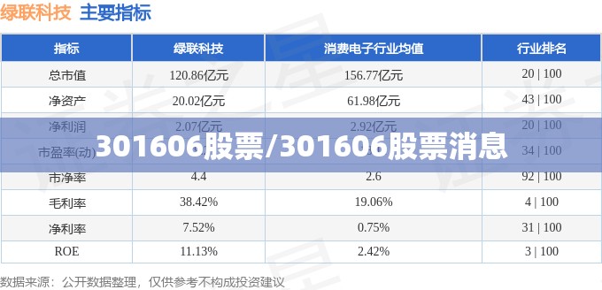 301606股票/301606股票消息