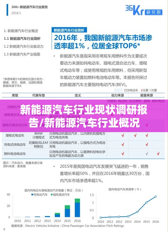 新能源汽车行业现状调研报告/新能源汽车行业概况