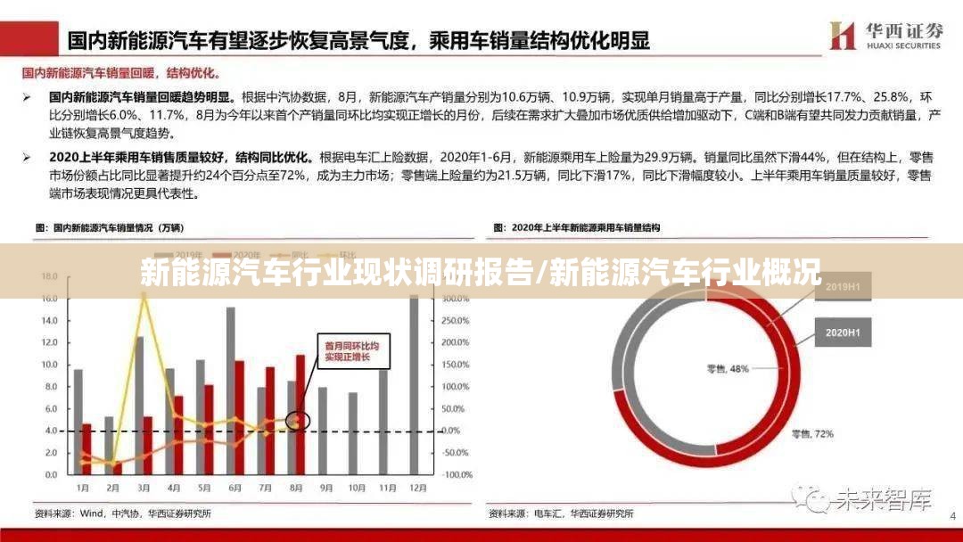 新能源汽车行业现状调研报告/新能源汽车行业概况