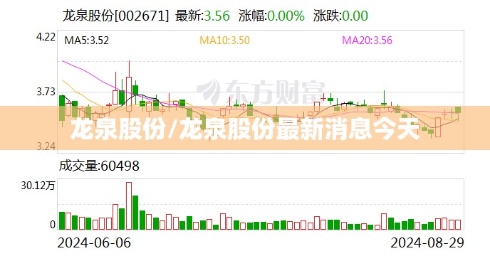 龙泉股份/龙泉股份最新消息今天