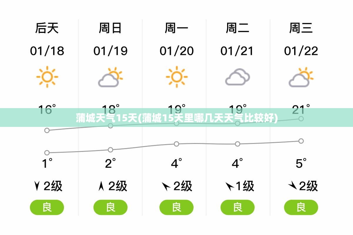 蒲城天气15天(蒲城15天里哪几天天气比较好) 蒲城天气15天(蒲城15天里哪几天天气比较好)