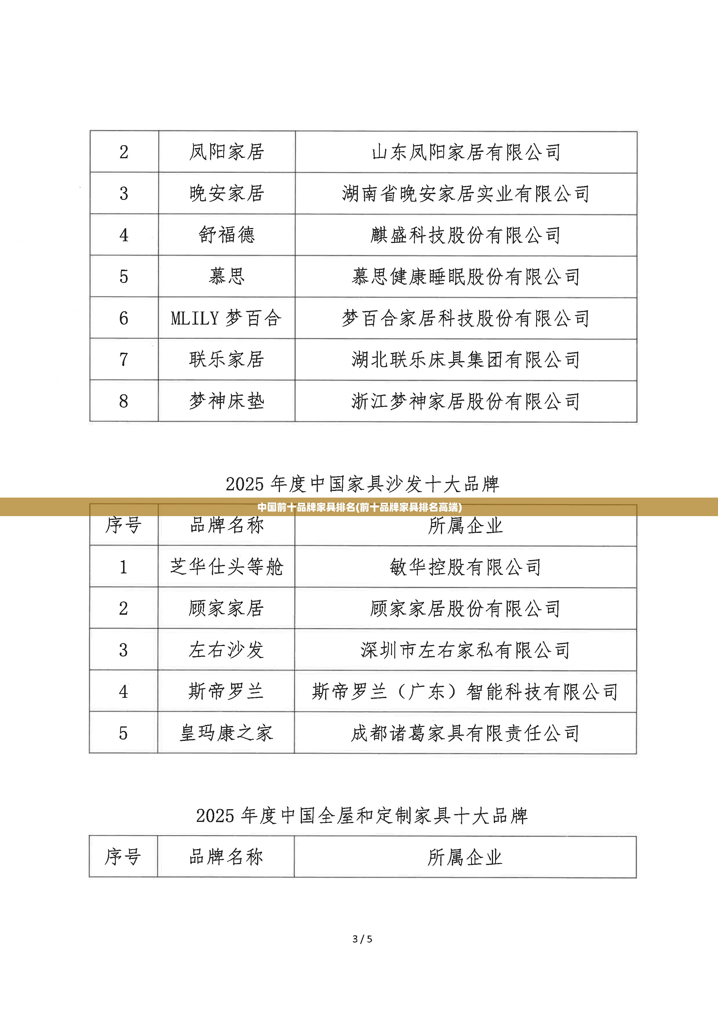 中国前十品牌家具排名(前十品牌家具排名高端)