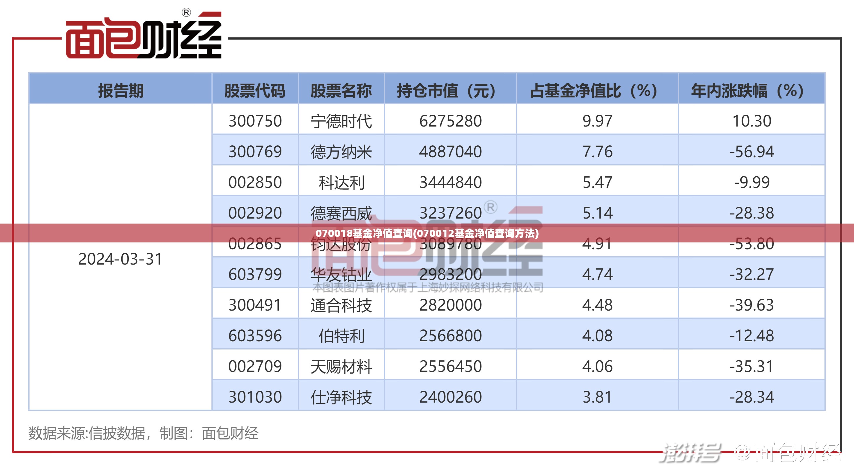 070018基金净值查询(070012基金净值查询方法)