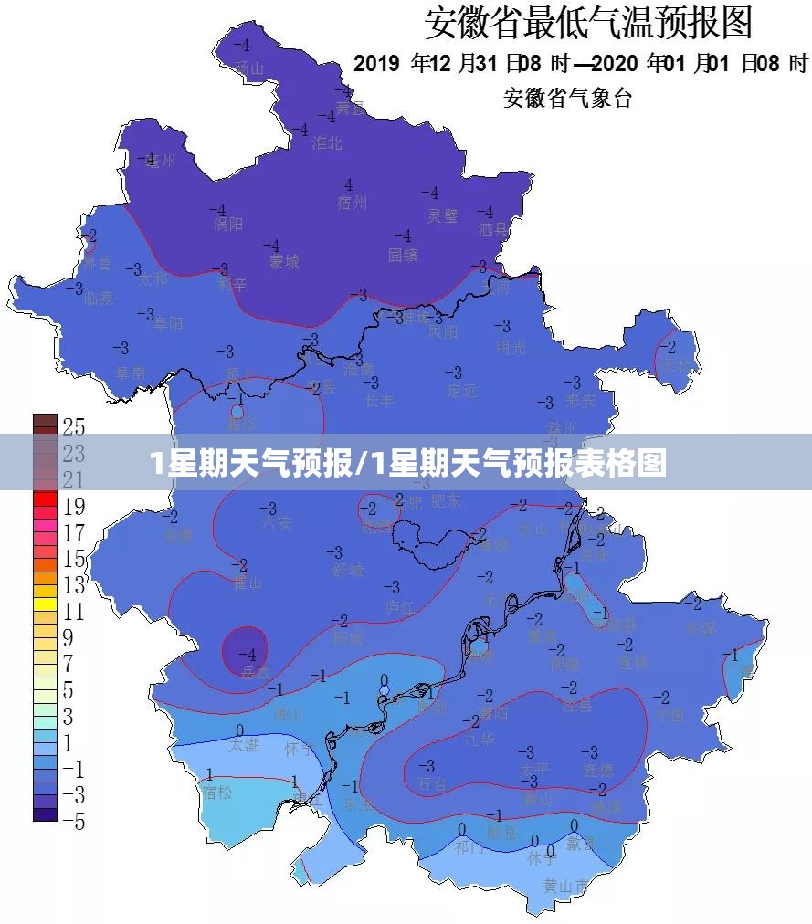 1星期天气预报/1星期天气预报表格图 1星期天气预报/1星期天气预报表格图