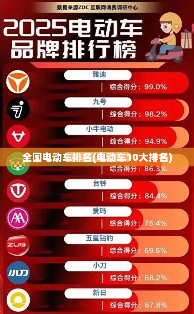 全国电动车排名(电动车10大排名) 全国电动车排名(电动车10大排名)