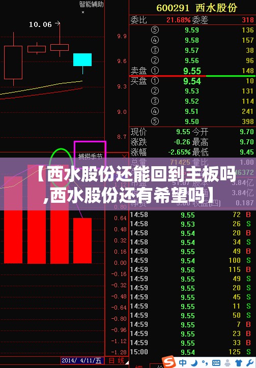 【西水股份还能回到主板吗,西水股份还有希望吗】 【西水股份还能回到主板吗,西水股份还有希望吗】