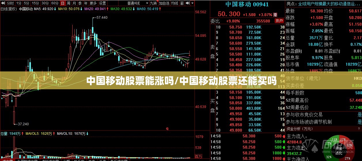 中国移动股票能涨吗/中国移动股票还能买吗 中国移动股票能涨吗/中国移动股票还能买吗