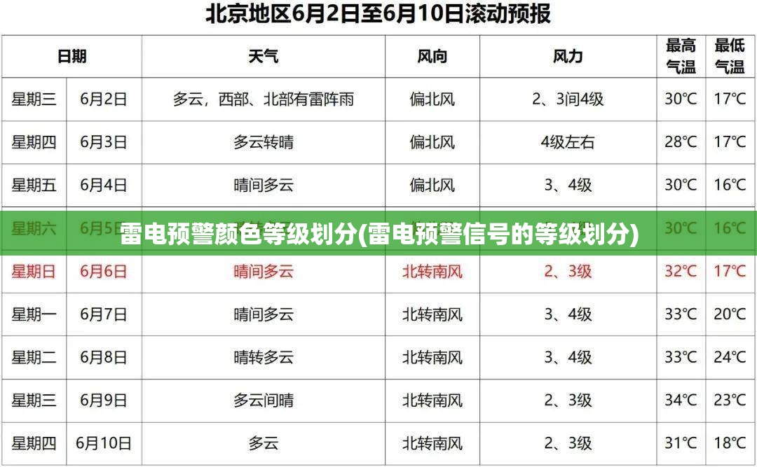 雷电预警颜色等级划分(雷电预警信号的等级划分) 雷电预警颜色等级划分(雷电预警信号的等级划分)