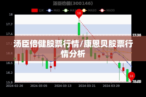 汤臣倍健股票行情/康恩贝股票行情分析