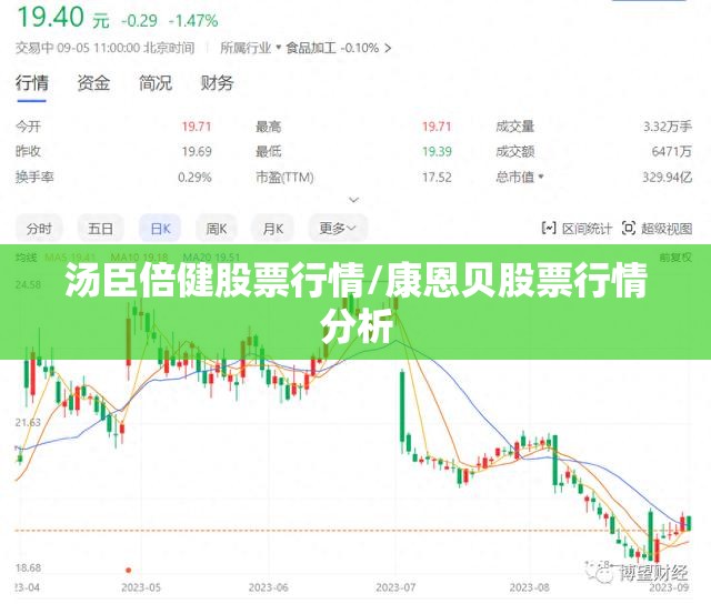 汤臣倍健股票行情/康恩贝股票行情分析