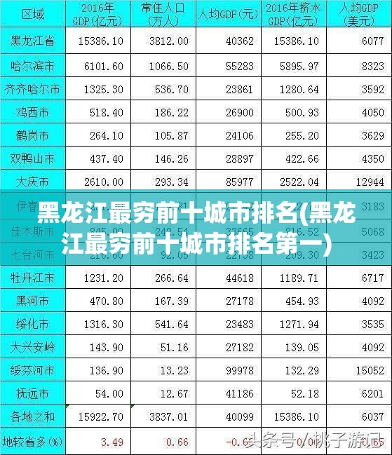 黑龙江最穷前十城市排名(黑龙江最穷前十城市排名第一) 黑龙江最穷前十城市排名(黑龙江最穷前十城市排名第一)