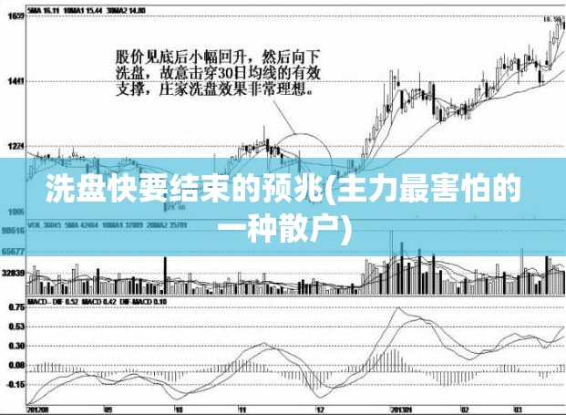 洗盘快要结束的预兆(主力最害怕的一种散户)
