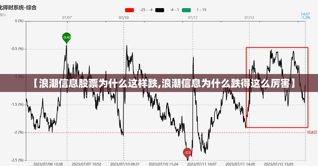 【浪潮信息股票为什么这样跌,浪潮信息为什么跌得这么厉害】