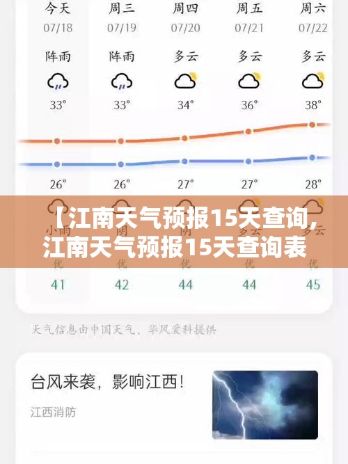 【江南天气预报15天查询,江南天气预报15天查询表】 【江南天气预报15天查询,江南天气预报15天查询表】