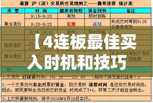 【4连板最佳买入时机和技巧,2连板第二天买入技巧】 【4连板最佳买入时机和技巧,2连板第二天买入技巧】