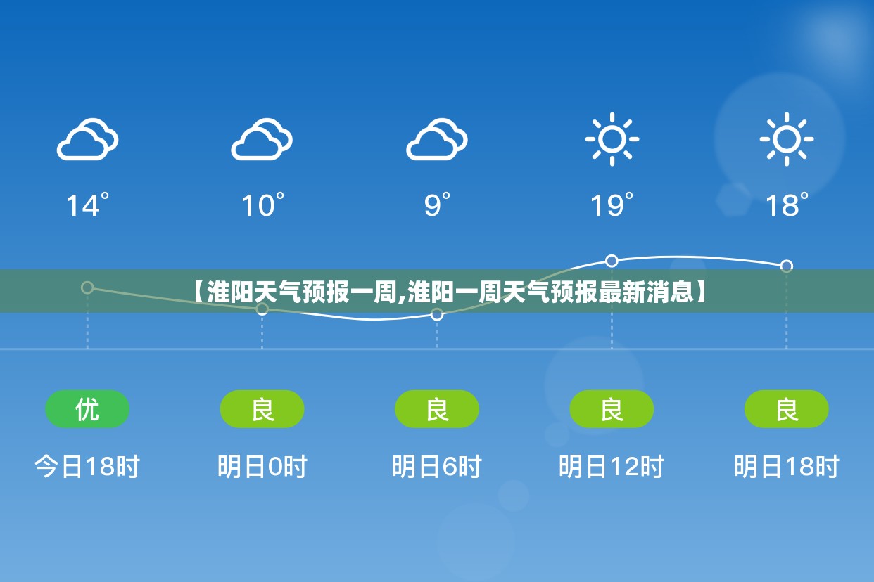 【淮阳天气预报一周,淮阳一周天气预报最新消息】 【淮阳天气预报一周,淮阳一周天气预报最新消息】