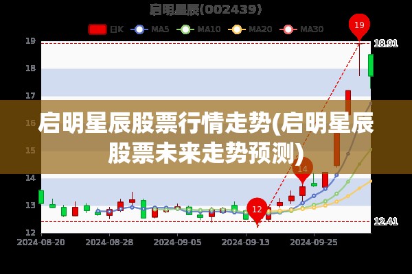 启明星辰股票行情走势(启明星辰股票未来走势预测) 启明星辰股票行情走势(启明星辰股票未来走势预测)