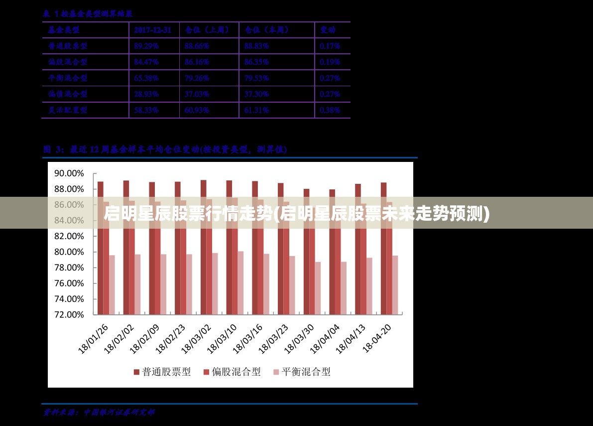 启明星辰股票行情走势(启明星辰股票未来走势预测) 启明星辰股票行情走势(启明星辰股票未来走势预测)