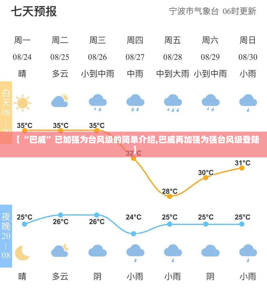 【“巴威”已加强为台风级的简单介绍,巴威再加强为强台风级登陆】
