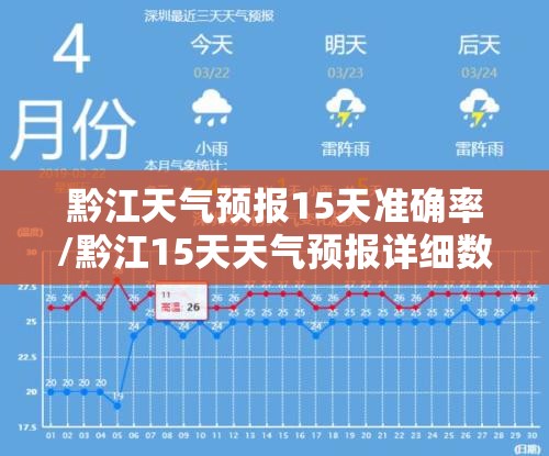 黔江天气预报15天准确率/黔江15天天气预报详细数据