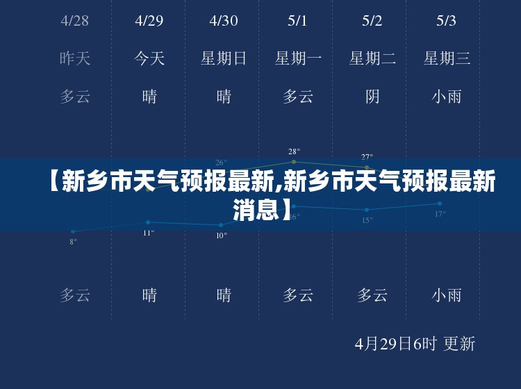 【新乡市天气预报最新,新乡市天气预报最新消息】